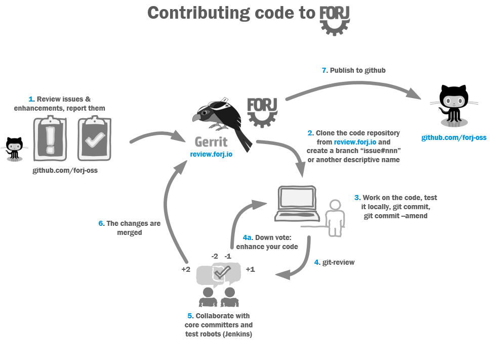 ../_images/contribute_code.png