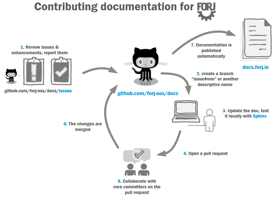 ../_images/contribute_doc.png