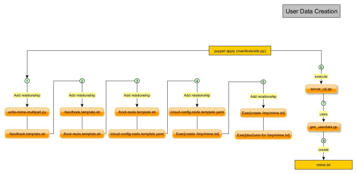 ../_images/gardener_create_userdata.jpg