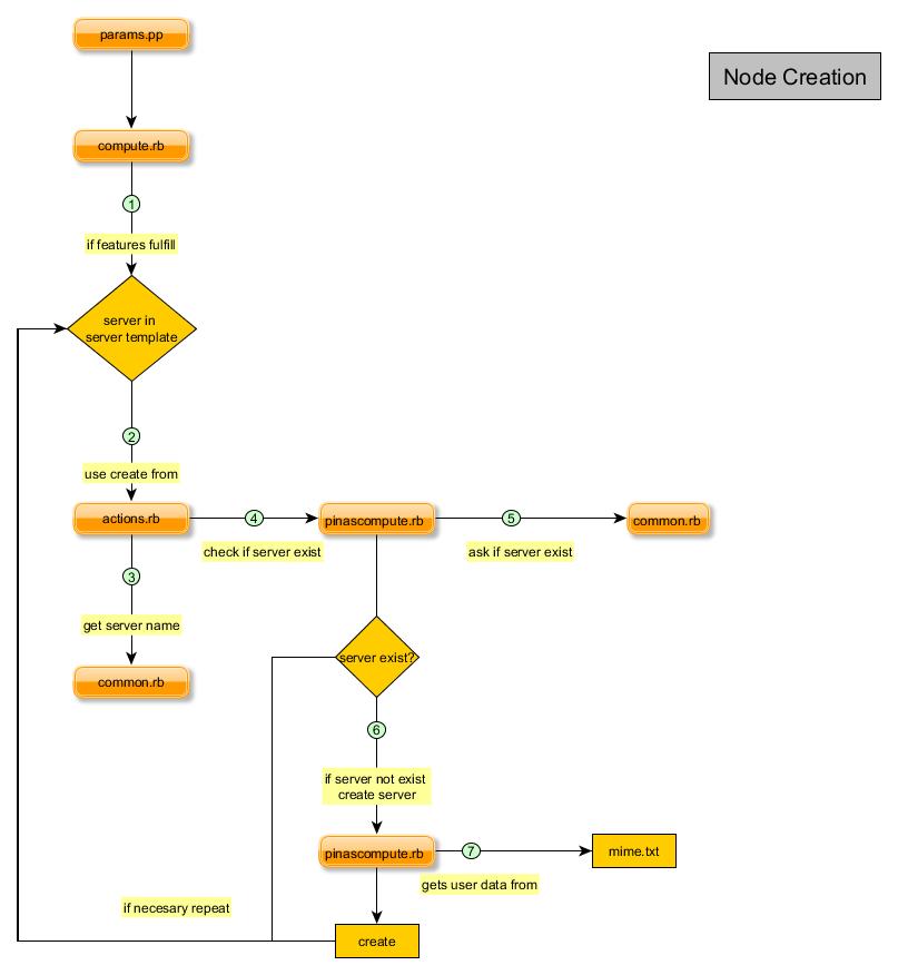 ../_images/gardener_node_creation.jpg