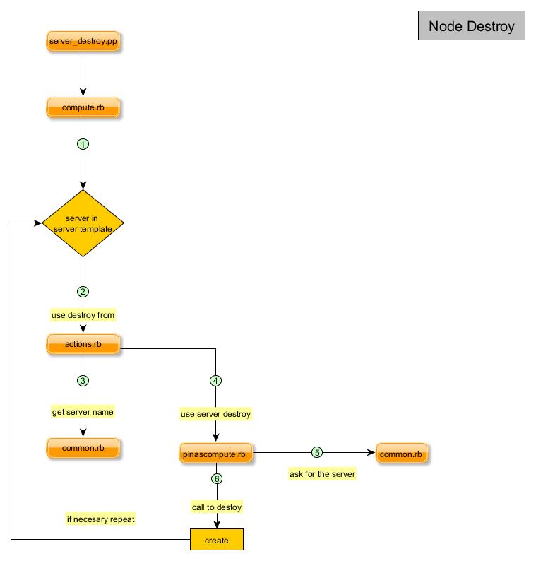 ../_images/gardener_node_destroy.jpg